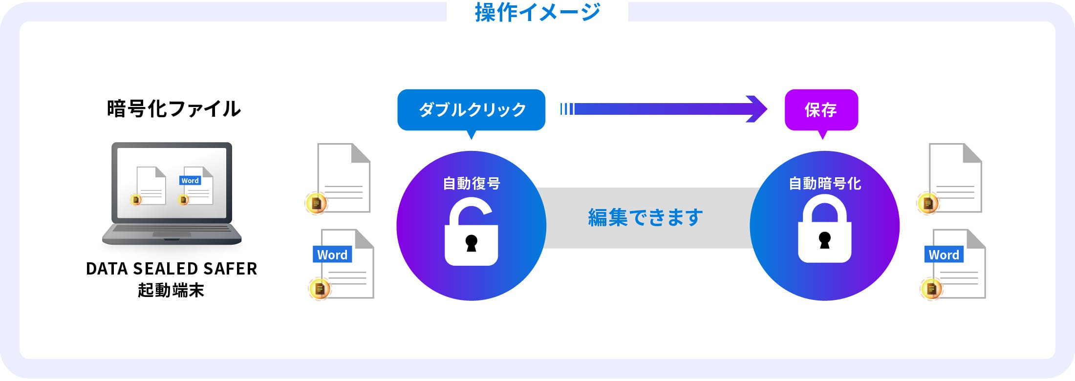 ファイル暗号化操作イメージ