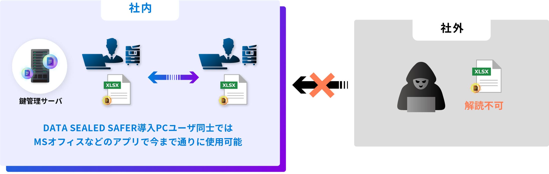 高度な暗号化イメージ